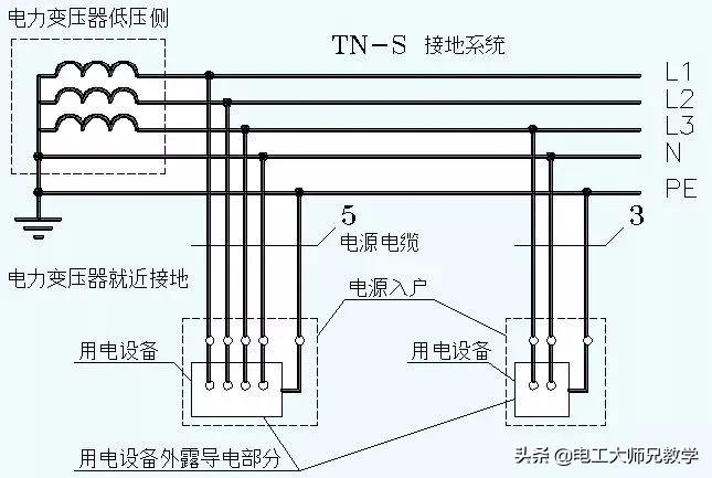 零線和地線短接之后,會(huì)不會(huì)跳閘?電工必懂的理論基礎(chǔ)。