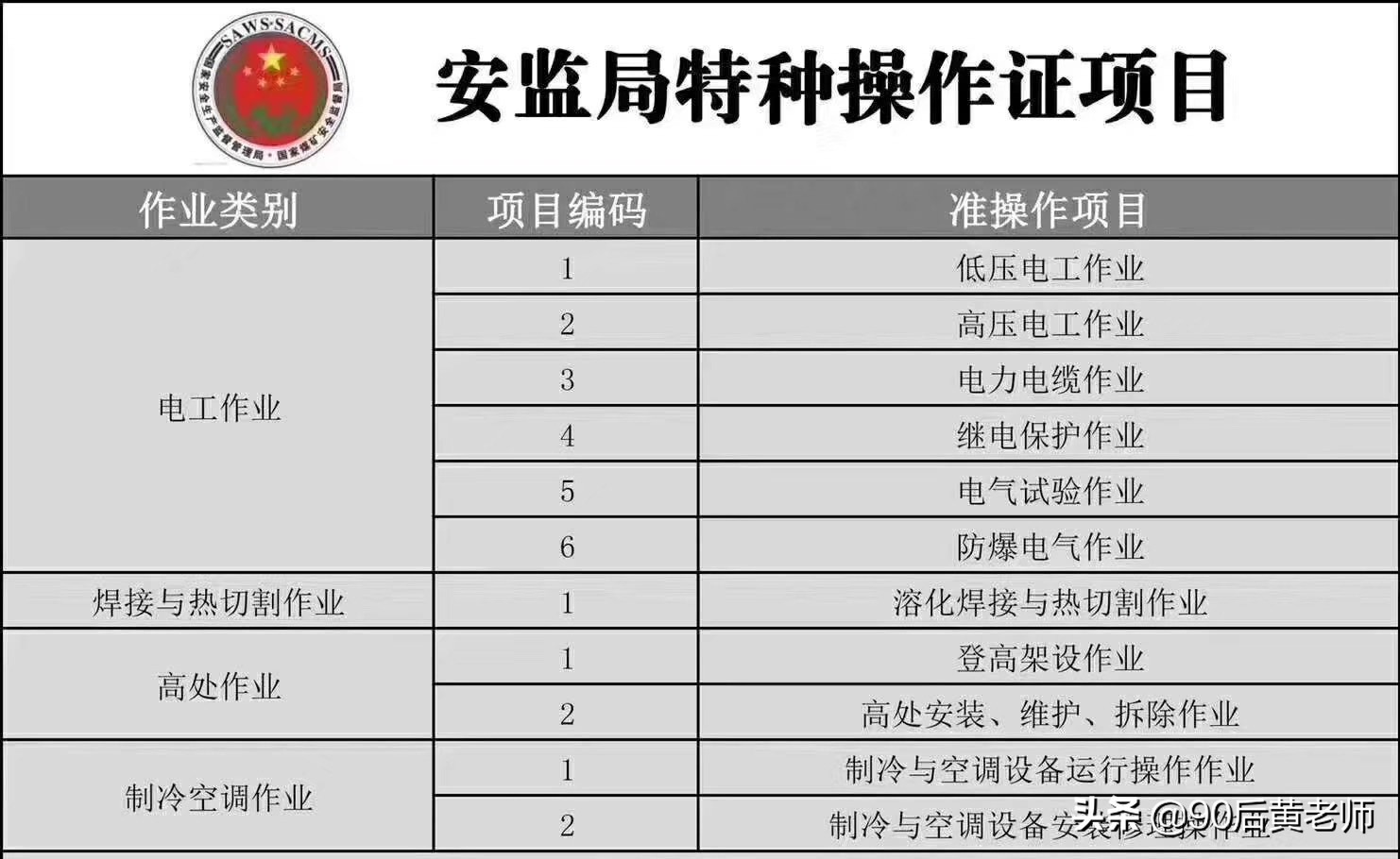 正規(guī)電工證操作證怎么報(bào)考辦理
