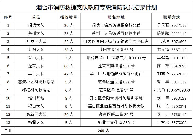 消防證報考條件2021年