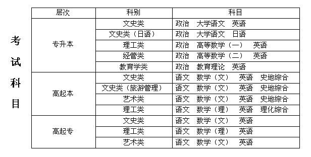 安全員工程師證報考條件