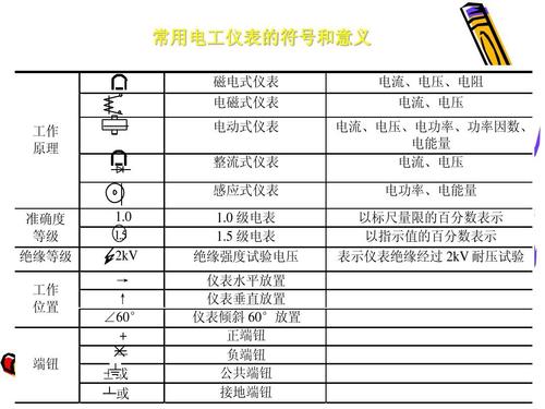 初級電工基礎(chǔ)知識