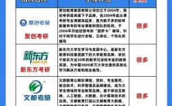 考研培訓班哪家好