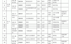 大學專科專業介紹(女生專科最吃香的十大專業)