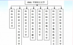 中國語言文學類包括哪些專業
