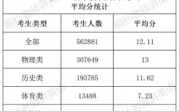 廣東英語高考怎么算分