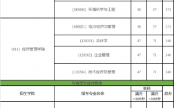 東北電力大學考研難度怎么樣？復試通過率？