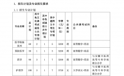 皖南醫學院專升本