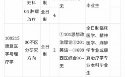 蚌埠醫(yī)學(xué)院考研招生簡章