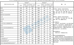 河北大學研究生錄取分數線(河北大學考研官網)