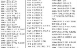 10558是哪個學校代碼(數學專業高校排名)