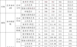 揚州大學體育系分數線