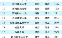2024年四川大學排名一覽表及分數
