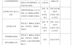 體檢幾天出結果
