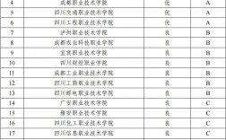 四川雙高計劃專科學校排名如何？哪些學校值得關注？