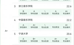音樂藝術類大專學校排名如何？哪些學校更具實力？
