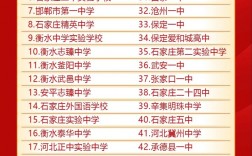 承德哪個(gè)高中最好