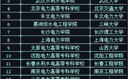 國家電網認可的6所學校(張雪峰評華北電力大學考研)