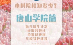 唐山學(xué)院是幾本(唐山學(xué)院什么檔次)