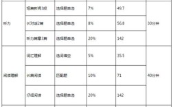 英語六級滿分多少
