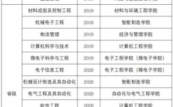 2024年成都工業學院王牌專業排名