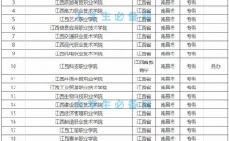 南昌專科學校有哪些