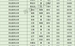 河北醫(yī)科大學研究生分數(shù)線(醫(yī)學檢驗技術(shù)研究生)