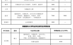 新疆醫科大學研究生院官網入口