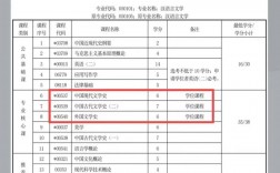 漢語言文學主修(漢語言文學專業(yè)本科)