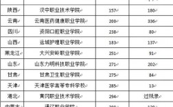 口腔醫(yī)學最低分的大學(300分口腔醫(yī)學能上哪所學校)