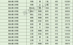 2024年湖北理工學院全國排名