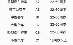 大學(xué)一共考多少個(gè)科目分別多少分