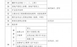 2024年一級建造師停考省份(一建報考條件2024年最新規定)