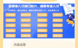 全媒體運營師特點(全媒體運營師的關鍵技能)