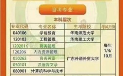 自考本科難考嗎