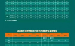 2024年湖北二師專科分數線
