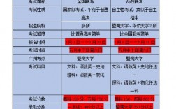 全國聯考是什么意思(成績決定著什么)
