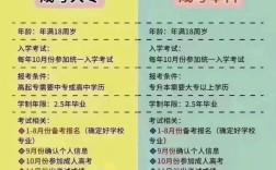 高升專報考條件