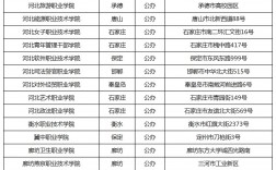 河北省六類單招公辦學校