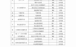 發證機關怎么填寫