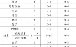 高中科目有哪些(高中一共要考幾科)
