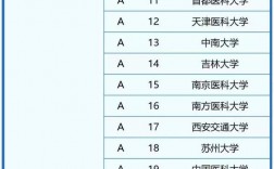 臨床醫學專業大學排名(專升本可以報考哪些大學)