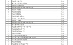 2024年濟南中專學校排名榜