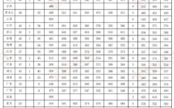 含山縣二中錄取分數線是多少？如何查詢？