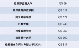 巴黎科學(xué)藝術(shù)人文大學(xué)相當(dāng)于國內(nèi)什么檔次？什么水平？