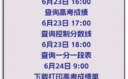 怎么查高考排名(高考成績學校排名)