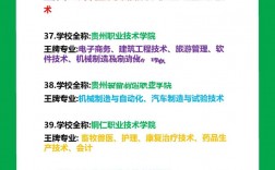 貴州大學的王牌專業