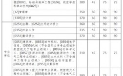 哈工程考研分數線2023(哈工程最好的六個專業)
