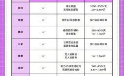 2025年安徽省無人機駕駛證考試入口----靠譜+拿證速度快