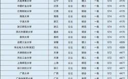 550分理科生可以報哪些大學