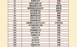 2025年卡迪夫大學(xué)qs世界排名多少（含近三年）